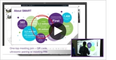 SMART TeamWorks 會議協作系統