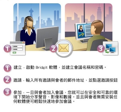 三個步驟建立互動會議